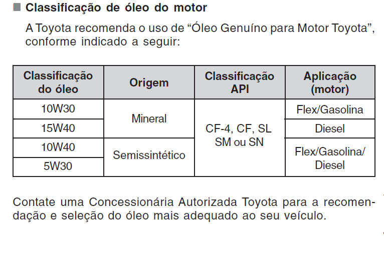 Óleo 5W30 ou 10w40 Qyu2hf