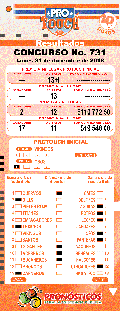 Protouch 731 Vgklyp