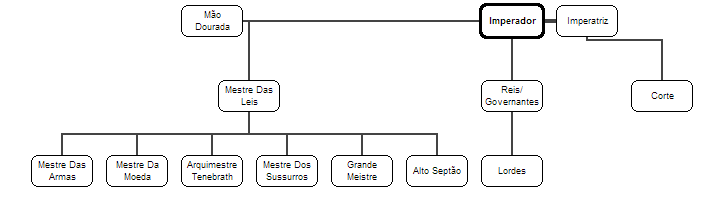 Estrutura de Poder Imperial Vyxhyh