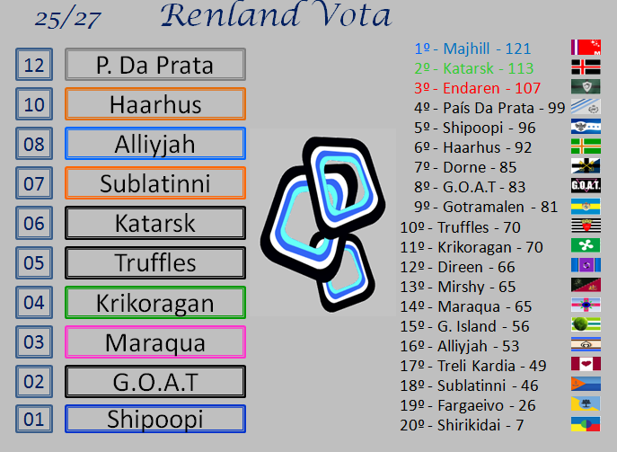 Resultados Finais Wt7l8o