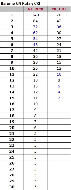 Baremo de clasificación 20qmic8