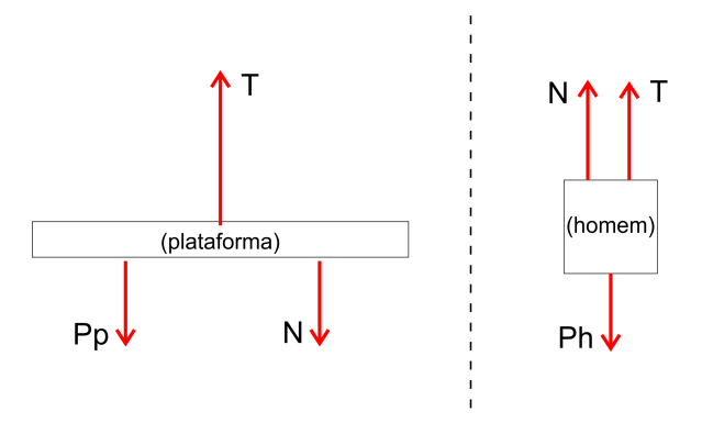 Leis de Newton 23pfua