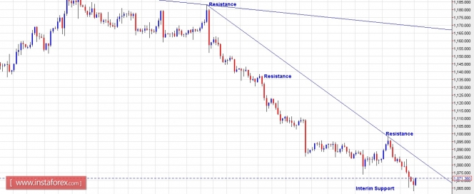 Forex Analysis from InstaForex 24m6y51