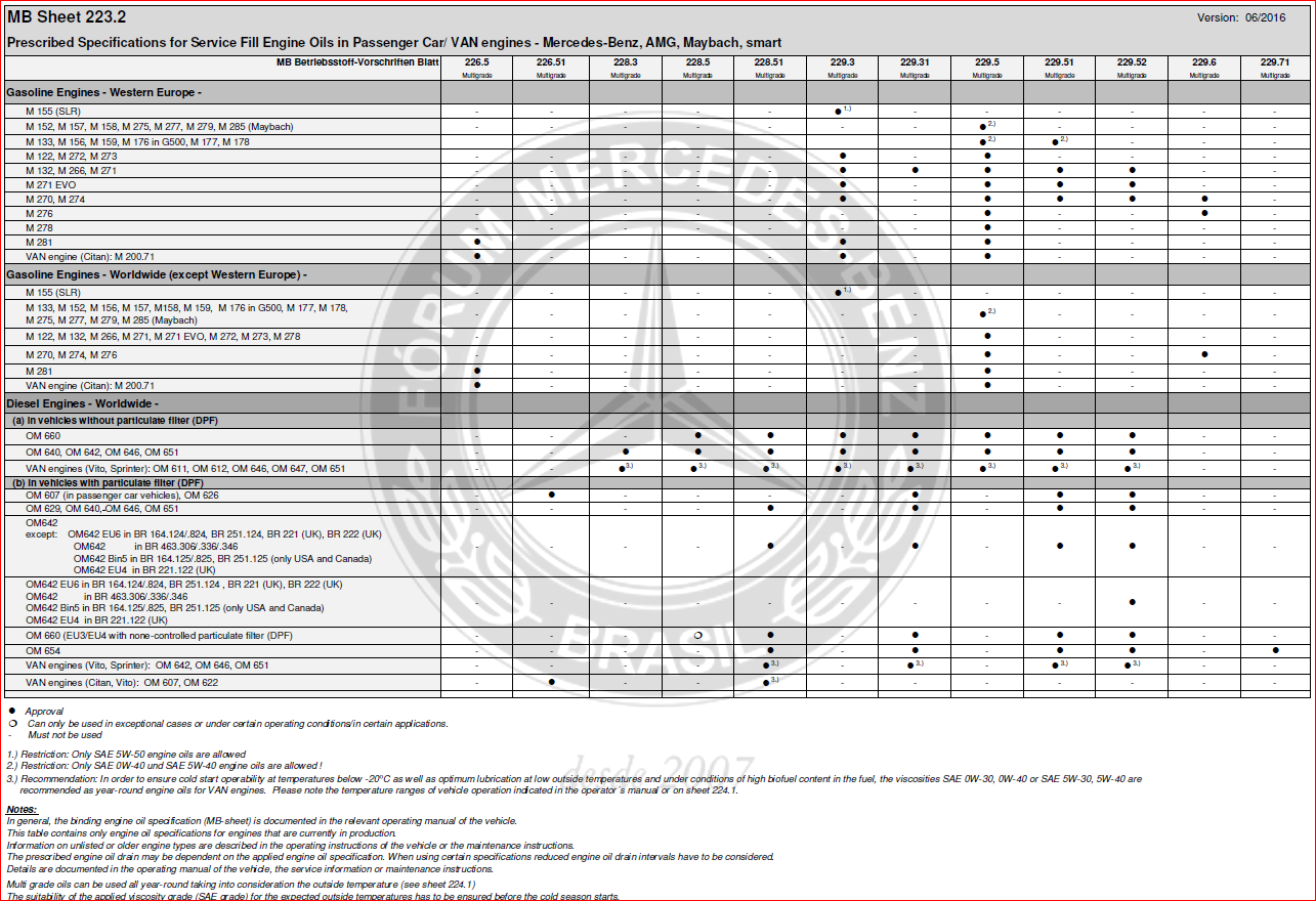 TABELA DATASHEETS - Motor/Direção/Eixo/Transmissão/Radiador (jun/2016) 2dwbxhz