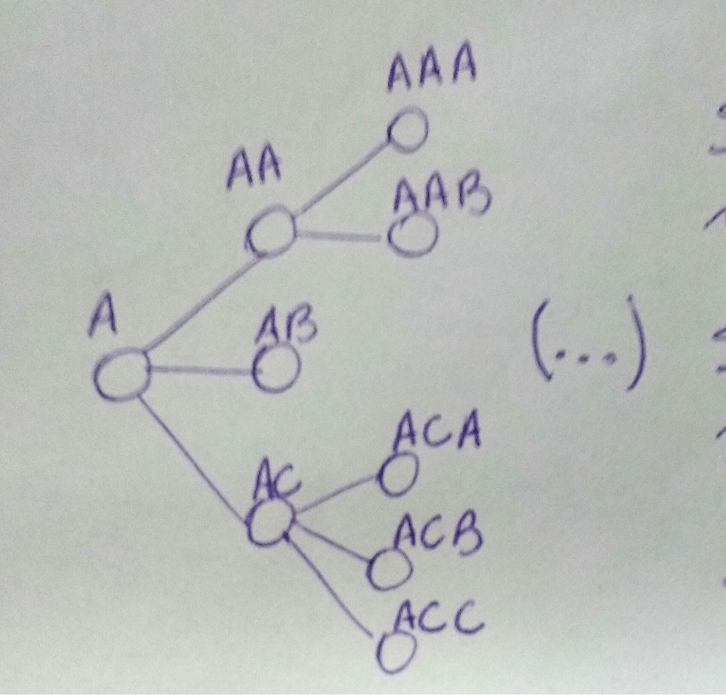 Quiz sobre definições/classificações acerca da Assexualidade e romanticidade 2ev91md