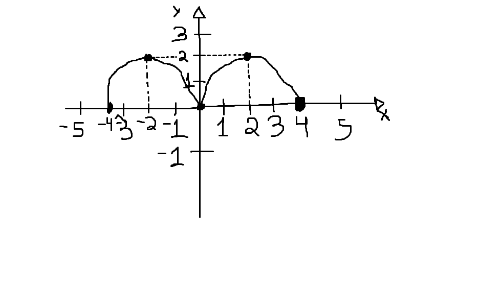 Questão Função e Gráfico de SemiCircunferênci 2ibokk1