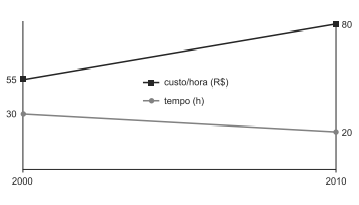 questao grafico 2ihxu6g