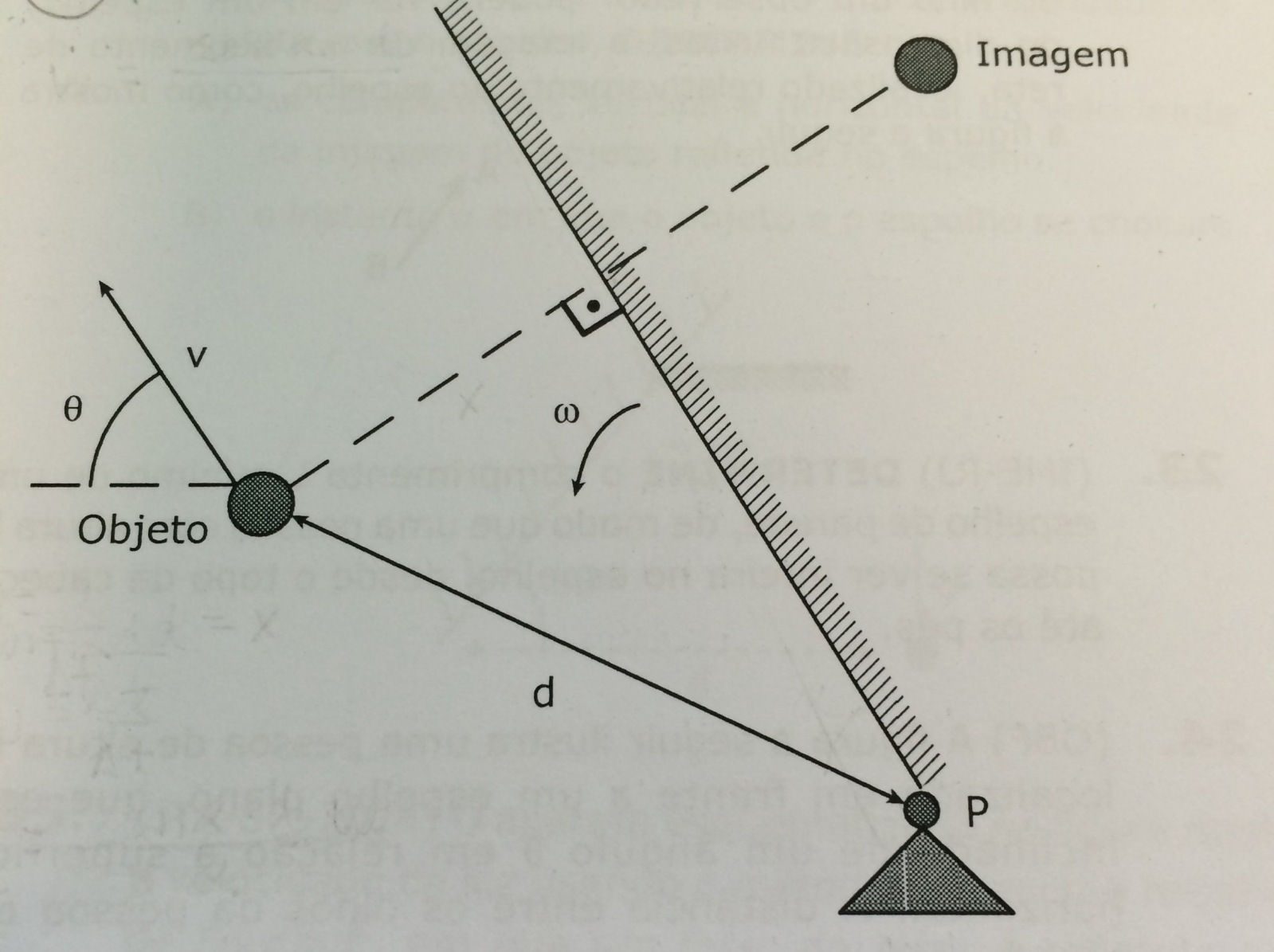 (IME 2014) Óptica - espelho plano 2lb0z80