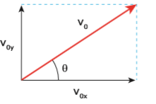 Cinemática vetorial 2mm96hz