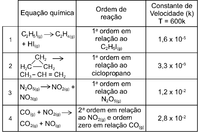 Cinética química 2rpww7r