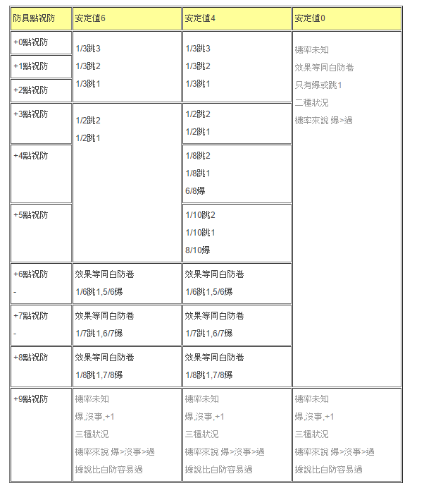 悠風 裝備強化(+10以下) 2urpks7