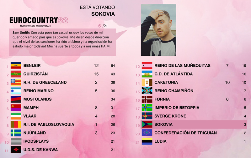 hastaluegomaricarmen - [RESULTADOS] EUROCOUNTRY 62 | Quirzistán turns P!nk! 2yyo13c