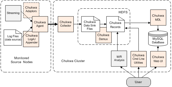 Hadoop, la plataforma que lidera big data 313npnb