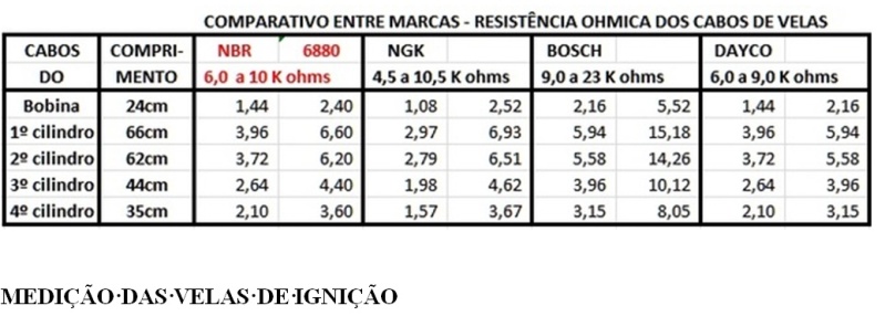 Cabos de velas Accel 8.8mm dúvidas! 33w63cl