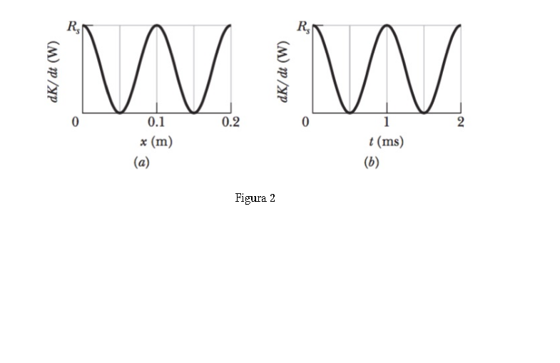 ondas 64dnk8