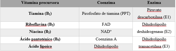 Unidad-I: OXIDACIONES BIOLÓGICAS (Cuestionario p/semana: 14-21 agosto, 2016) Dh4n13