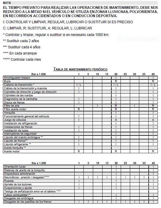 TABLA DE MANTENIMIENTO PERIODICO Fz18hh