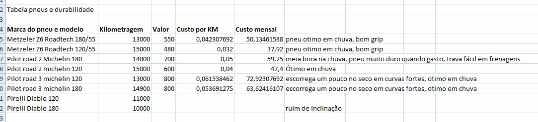 pneus - Pneus para Bandit 1200 / 1250 - Página 14 Ilbpn9