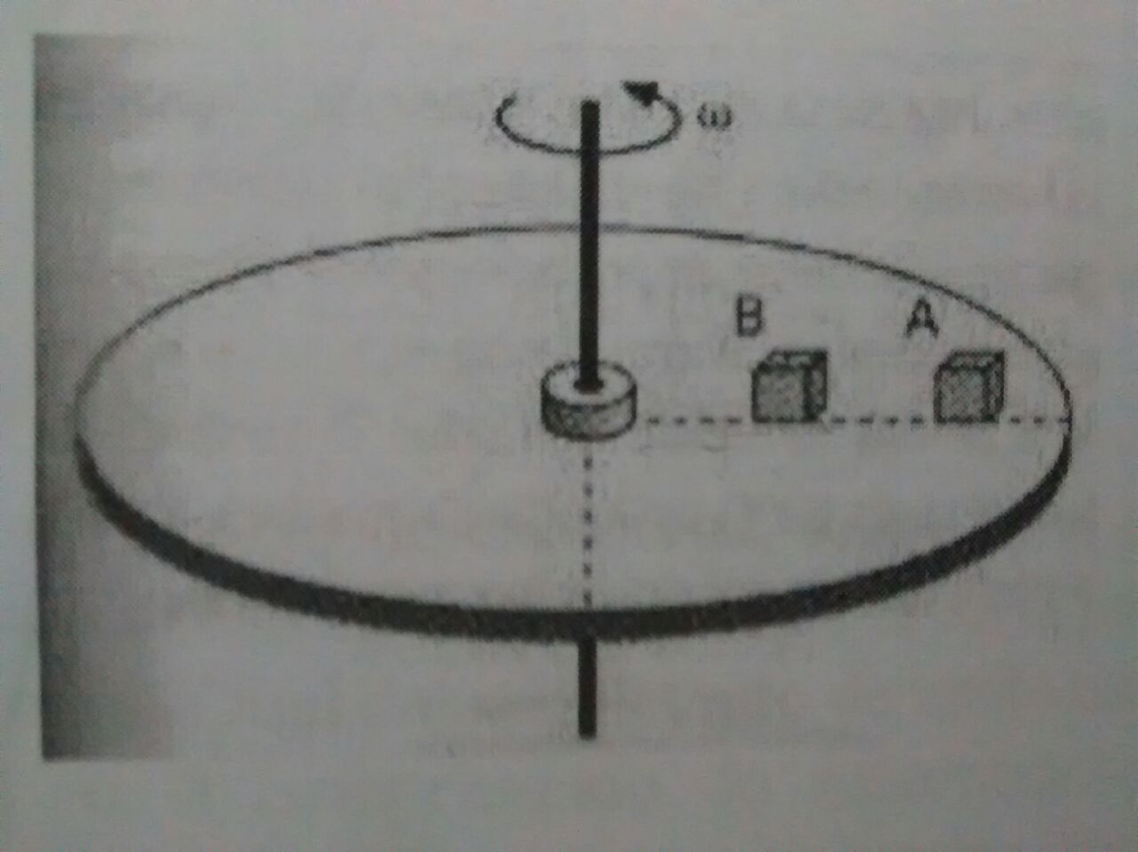 [QUESTÕES DE DINÂMICA] Ipmu8g