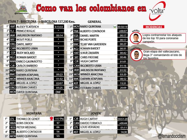 VoltaCatalunya - Volta a Catalunya 2016 WT - Página 3 Jq22p5