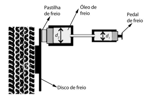 [UNICAMP 2015] 1ª fase M7vm05