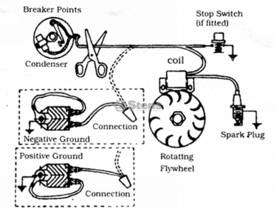 Encendido Electronico S2qmqa