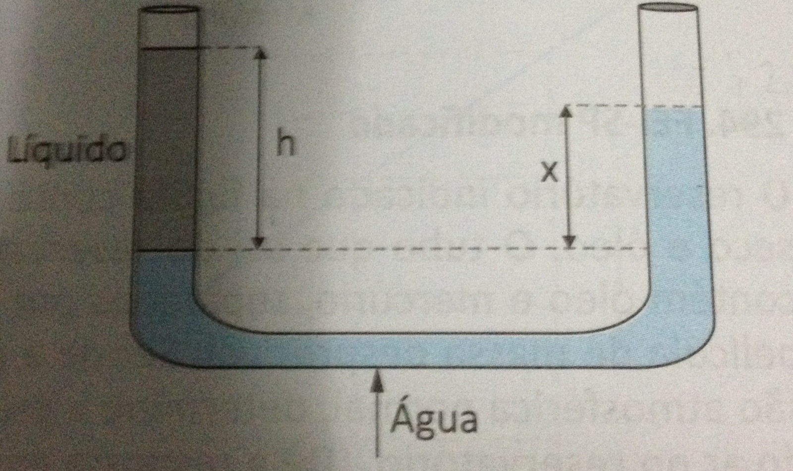 Nivel da água Symidy