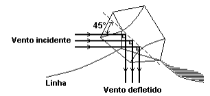 Impulso Xe4idf