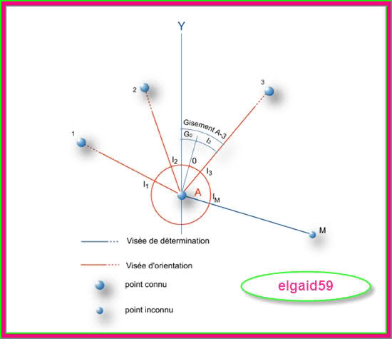 كتب طبوغرافيا-topographie-topometrie-calcul 6nuydg2