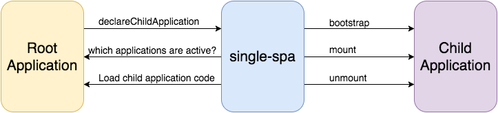 single-spa-arch