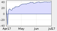 LIOC superb 1q_small