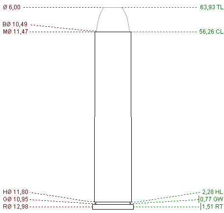 Aide à identification et détermination calibre d'un Rolling Block 444marlin