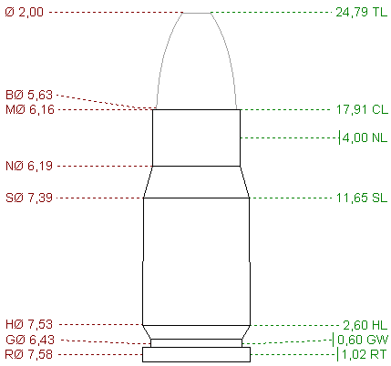 petite munition 5_45x18