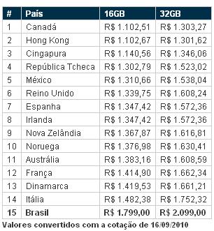 IPHONE NO BRASIL, É VENDIDO COMO MAIS CARA DO MUNDO  20100917193914