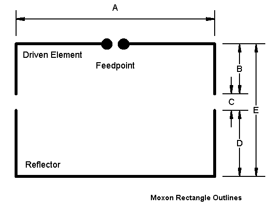 antenna - Recommend me an Antenna design for the loft.  20moxp-12