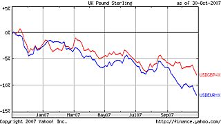 Four at Four: Fed Frags the Dollar Dolar_20071031154813