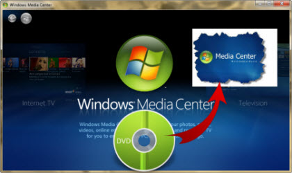 How to play ISO images in Windows Media Center Play-iso-on-windows-media-center