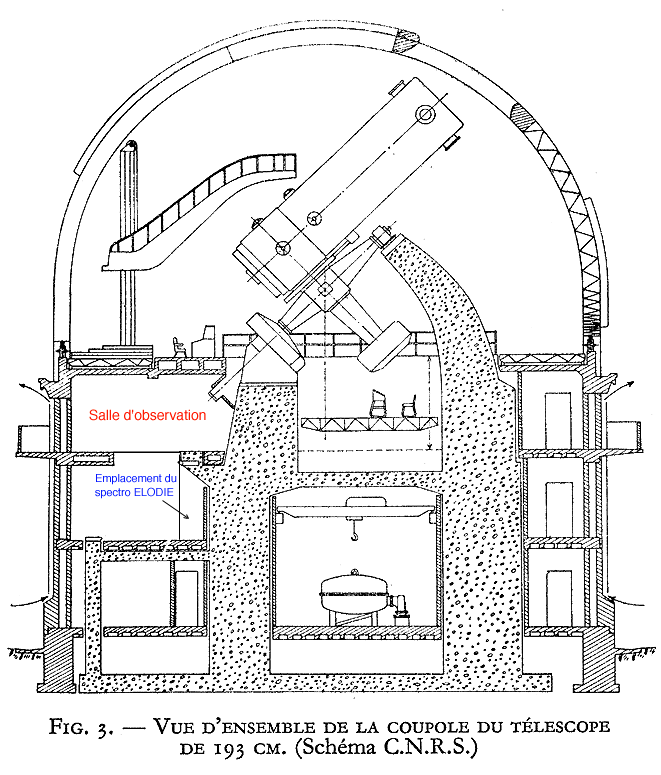     Telescop_schema