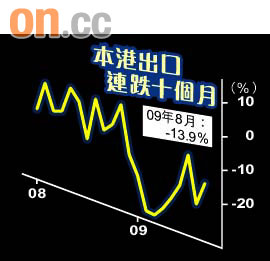 聖誕定單跌20%重傷 1026-00202-001b3