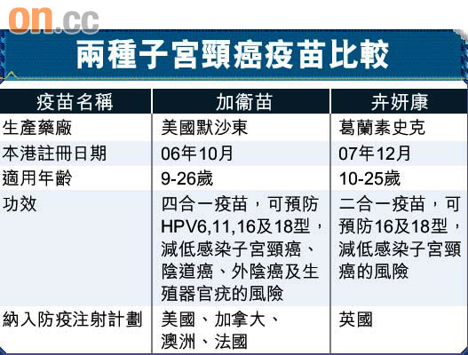 注射子宮頸癌疫苗英少女死亡 0930-00176-002b4