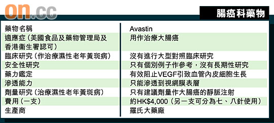 吃加工肉類增腸癌風險 1219-00174-001b3