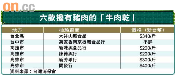 港客至愛度小月 食品檢驗不合格 0203-00176-039b2