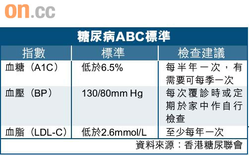 糖尿病人 0325-00176-049b1