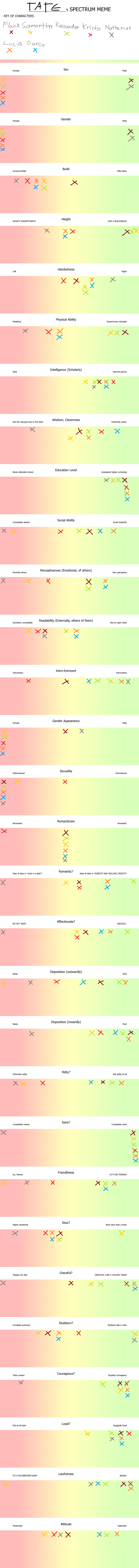 Tate's... topics. Yeah let's call it that Oc_spectrum_1_by_darkpotato57-d8kqxfc