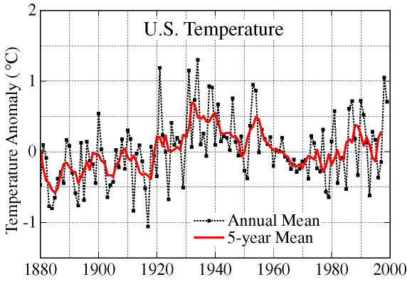 Cambiamenti climatici - Pagina 4 1999_fig3