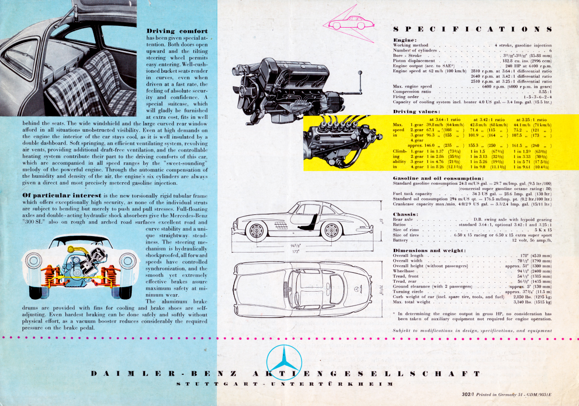 (BROCHURA): 300SL - 1955 0955_02engels