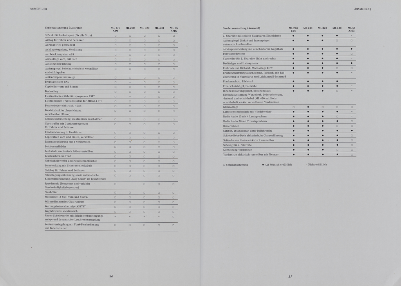 (W163): Catálogo 1999 - alemão 020