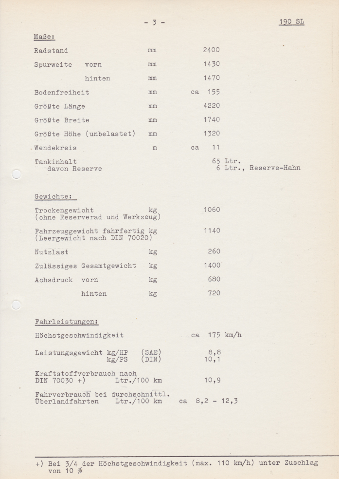 (W121): Press Information 190SL 1960 - alemão 007