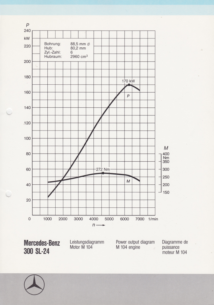 (R129): World Premiere 1989 Genebra/Suíça - inglês 017