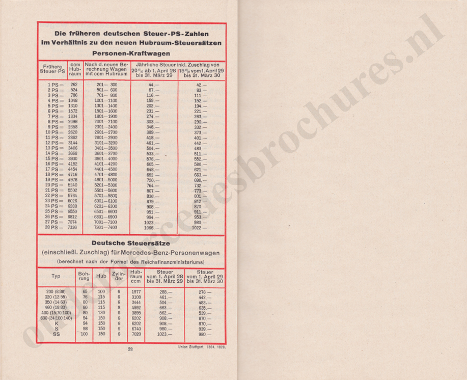 (CATÁLOGO): Linha - 1928 016